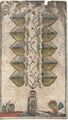 Thumbnail for version as of 08:46, 31 August 2026