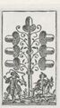 Thumbnail for version as of 16:58, 27 September 2026